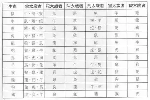 1、十二时辰相冲相生相克:时辰与五行相生相克