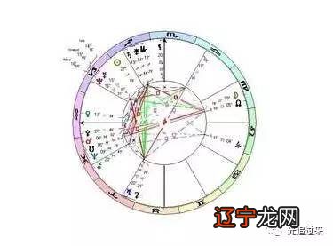 土象星座水逆是什么意思_风象水象火象土象哪个厉害_水相星座和土相星座