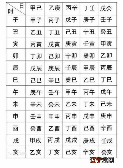 生辰八字合婚配对表_八字配对合婚复合_婚配八字测算八字合婚表