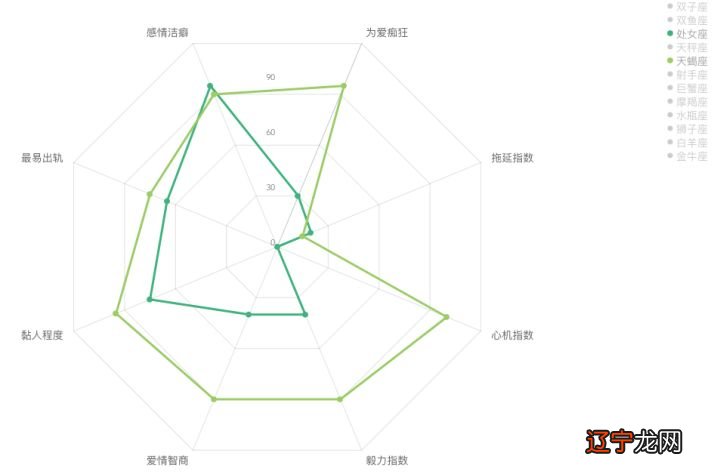 最具想象力的星座_力具有的三个基本特性_具力索具股票行情