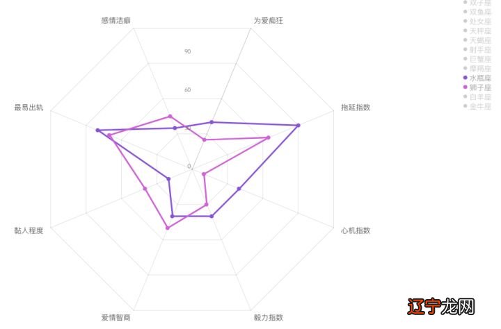 最具想象力的星座_力具有的三个基本特性_具力索具股票行情