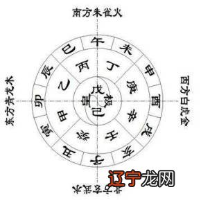 风水与八字有关系么_八字算住宅方位风水_莫亚 八字 断 阴宅风水