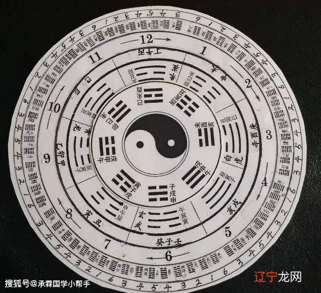 周易八卦研究_周易说卦 八卦画法_周易六爻八卦详解