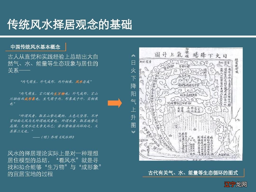 风水学以陕断穴_三合风水移步格定贯穴龙_风水丝线吊金钟穴