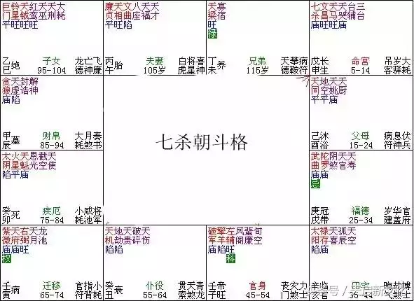 生辰八字命盘查询 ， 生辰八字命盘查询1985年农历四月十四寅时