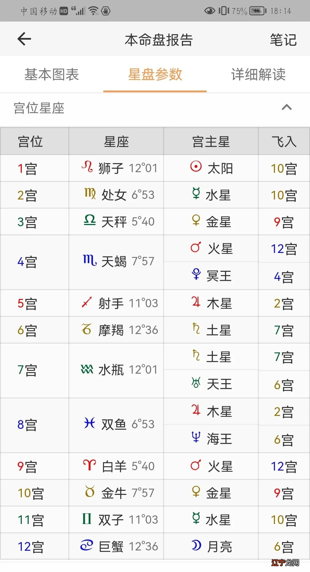 火象星座查询表_风象水象火象土象哪个厉害_星座火象相配