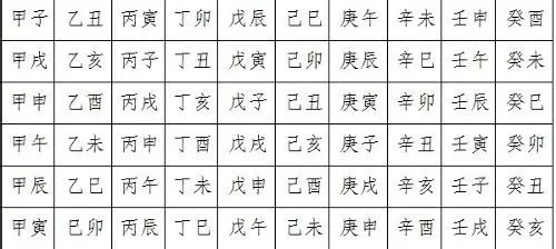 3、怎样合男女生辰八字:怎么合八字