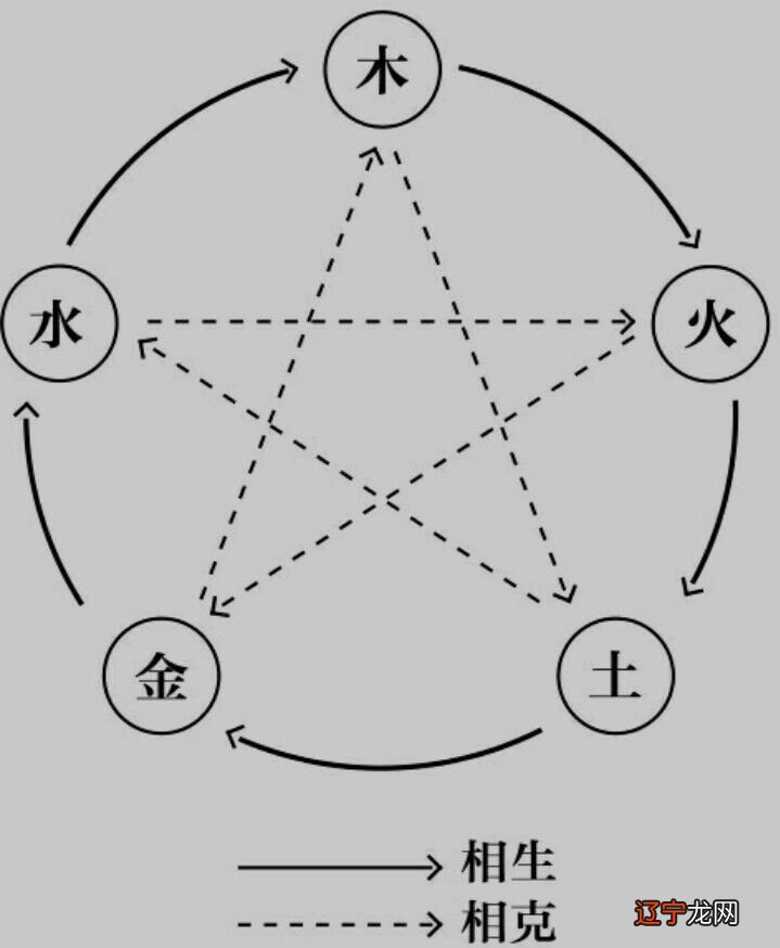 风象水象火象土象哪个厉害_金木水火土象星座查询_风象土象火象水象pk