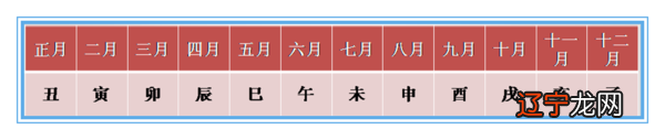 从事律师业这一行的八字特征_八字带天医从事的职业_八字纯阳人的最宜从事的工作