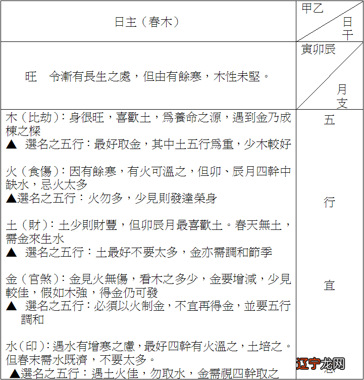 八字合婚15分是正缘吗_看八字合婚是什么意思_八字合婚小凶是什么意思