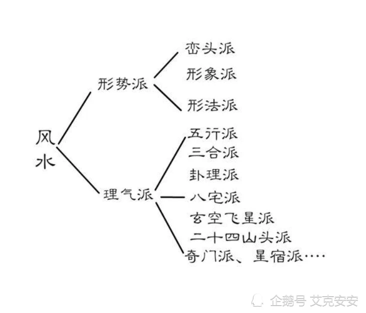 形式派风水学_学衡派和学衡杂志_八宅派风水玄空飞星