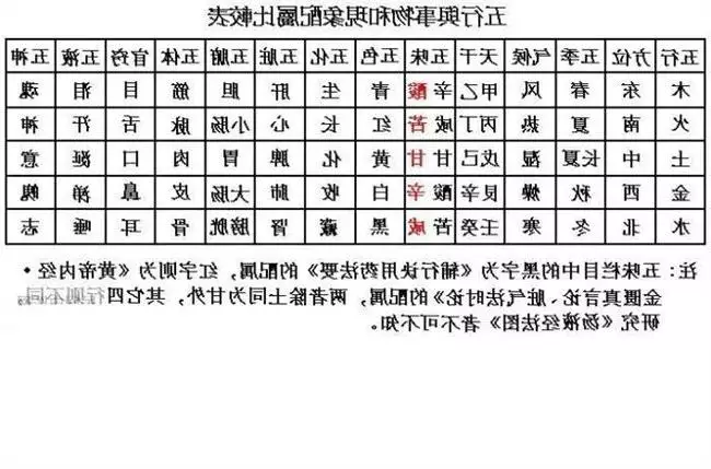 五行五脏六腑的关系：介绍五脏六腑.还有对应五行的属性