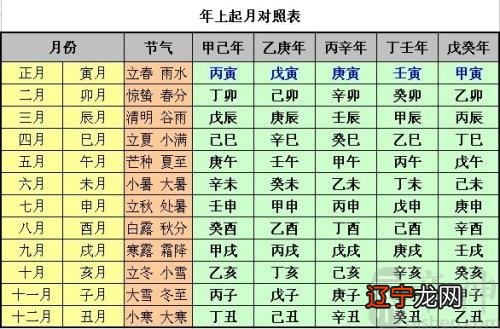 八字排盘算命详解软件_八字排盘算命软件免费下载_奇门遁甲八字算命软件