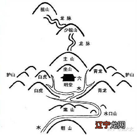 科学风水学_科学解析风水_科学风水?