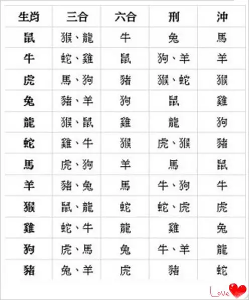 教你怎样合八字讲煞:六个最准的八字合婚方法