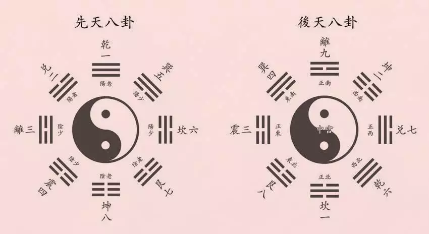 教你怎样合八字讲煞:六个最准的八字合婚方法