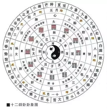 周易化解真的有用吗，有人说如果能破解《周易》这本书，世界上的未解之谜都