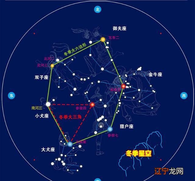 十二星座的四象_四象星座特点_星座 四象