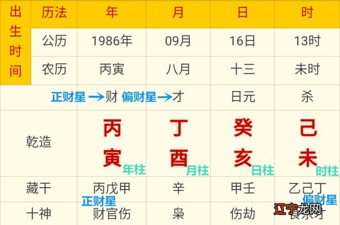 八字四柱算命八字详解_四柱神煞八字排盘_八字四柱神煞详解