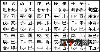 四柱神煞八字排盘_八字四柱算命八字详解_八字四柱神煞详解