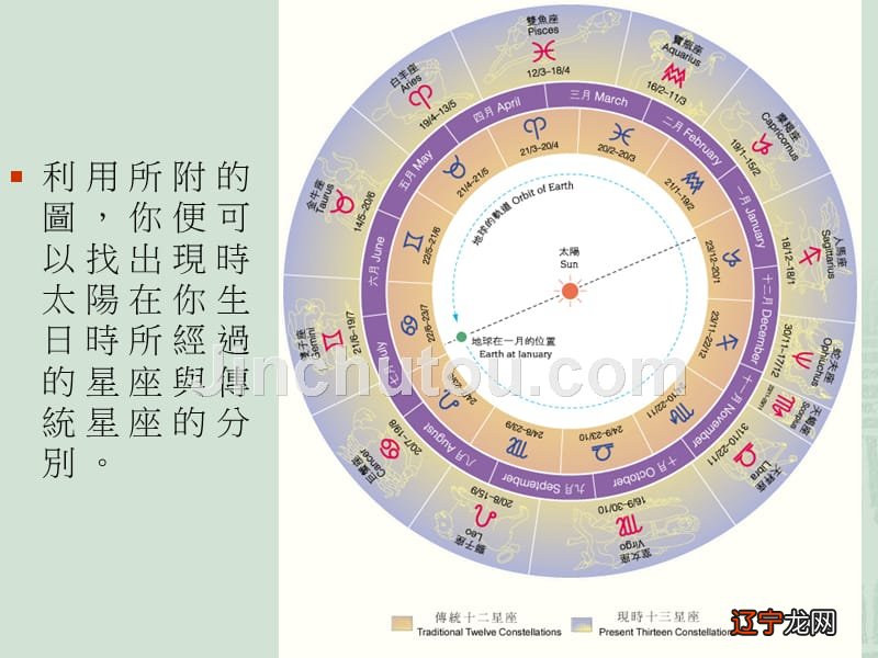 风象水象土象火象_水瓶座是水象星座_水象固定星座天蝎座