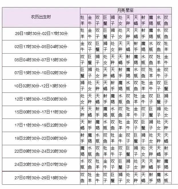 风象水象土象火象_水象固定星座天蝎座_水瓶座是水象星座