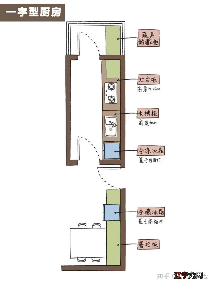 厨房布局风水学图解_农村厨房风水图解_房屋房间布局风水图解