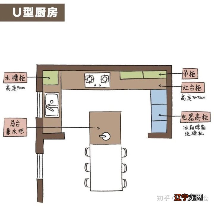 厨房布局风水学图解_房屋房间布局风水图解_农村厨房风水图解