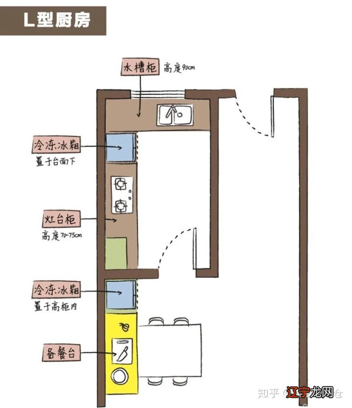 厨房布局风水学图解_房屋房间布局风水图解_农村厨房风水图解