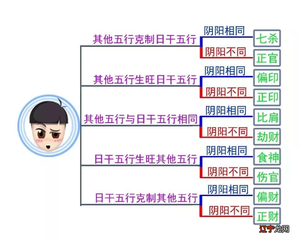 盲派八字十神意象_八字十神组合意象汇集_八字是看十神还是支神