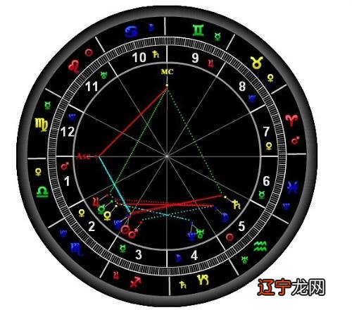 星座知识:会大富大贵的星盘都是怎么样的吧?