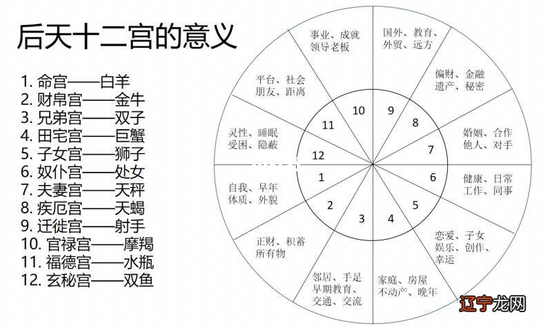 星座知识:会大富大贵的星盘都是怎么样的吧?