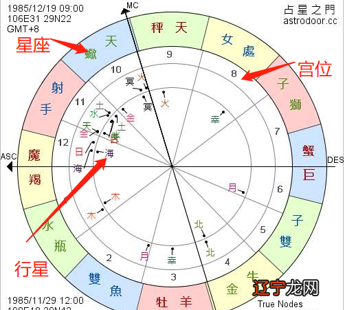 星座知识:会大富大贵的星盘都是怎么样的吧?
