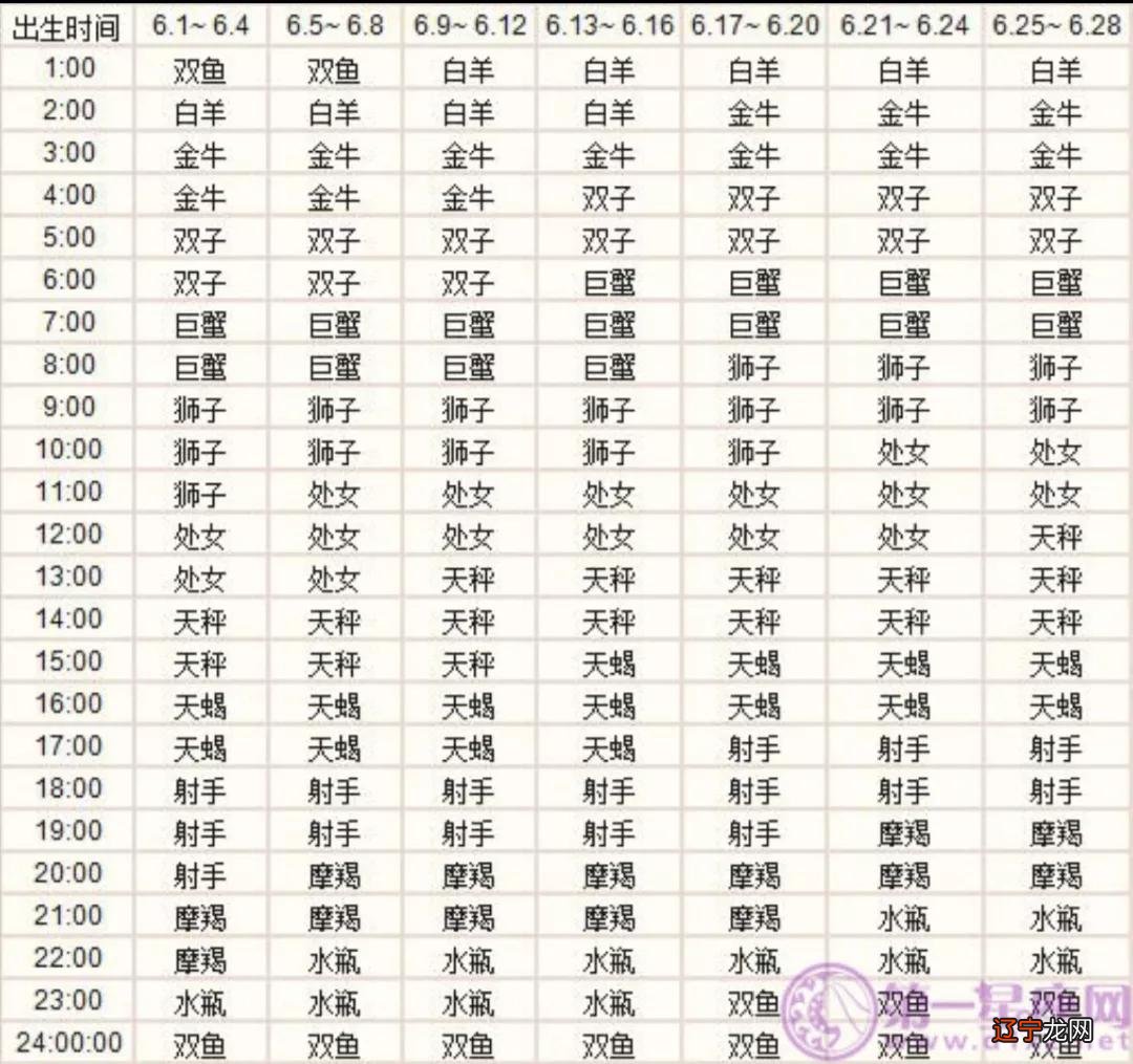 1988年2月1日属什么生肖_1988年11月 生肖属龙 男 魔蝎座_1988年2月属什么生肖