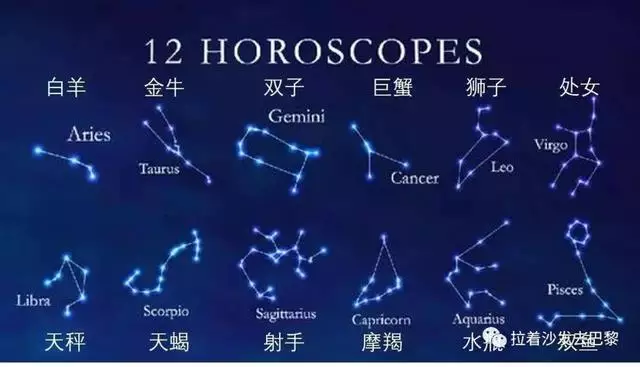 真实十二星座星空图，十二星座连线简图