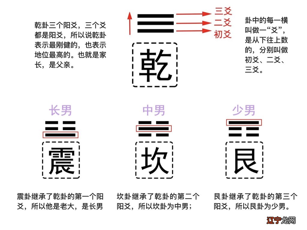 周易六爻铜钱占卜_周易 六爻_周易六爻占卜入门txt