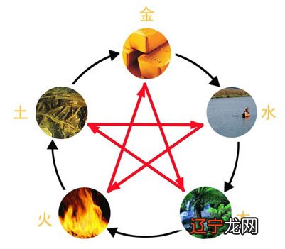 水许第八回属什么生肖_今年22岁属什么生肖属_属水生肖自己查