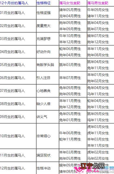 1971年属猪的五行属什么生肖_2012年属什么生肖五行属什么_十二生肖属马