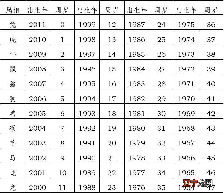 去年属什么生肖_1976年属什么生肖属_1958年属什么生肖属命