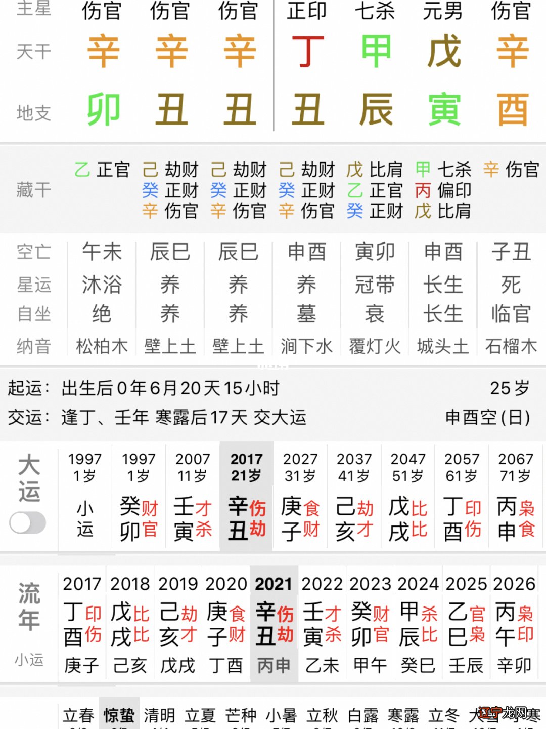 徐铭辰八字生辰_生辰八字没有水怎么办_八字生辰阴阳历