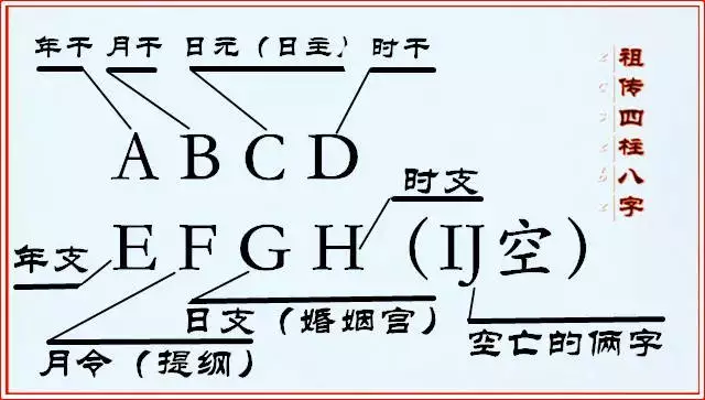 八字四柱排盘免费