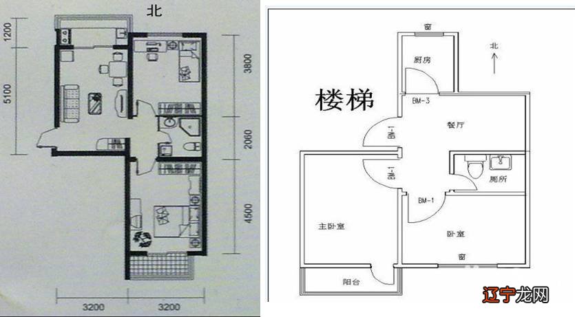 八卦罗盘看房子风水_风水学中八卦指哪八卦_倒霉学八卦,失意学易经