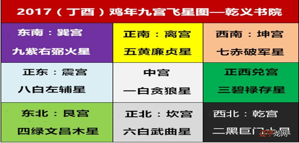 八卦罗盘看房子风水_倒霉学八卦,失意学易经_风水学中八卦指哪八卦