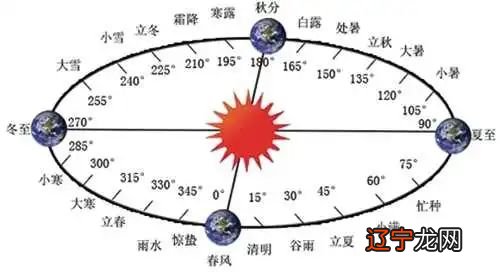 传统民俗作文_传统民俗手抄报_民俗文化传统节日