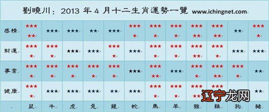 五行相生相克十二生肖,十二生肖相生相克的具体内容,是什么啊?