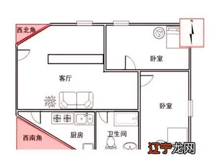 西北角放什么最好风水