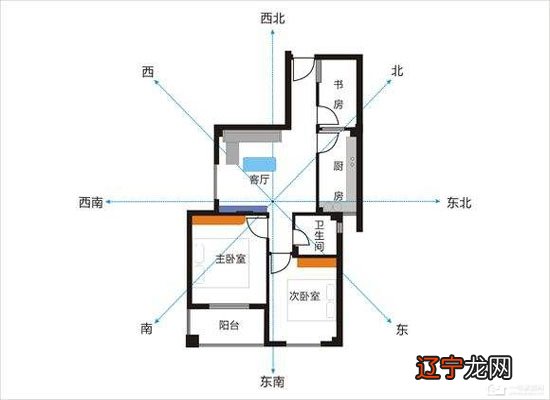 李居明西北角风水学_香港李居明风水大师r_李居明风水改运学