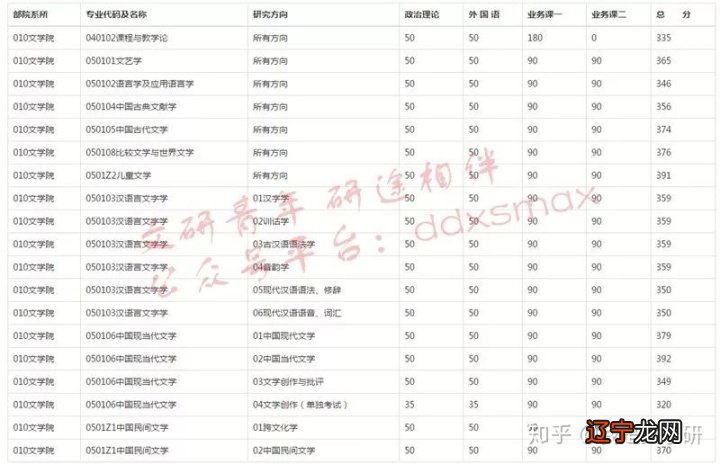 民俗学博士点高校_博士毕业不用sci的高校_博士高校教师求职信