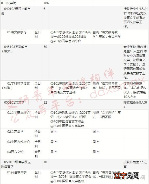 博士高校教师求职信_博士毕业不用sci的高校_民俗学博士点高校