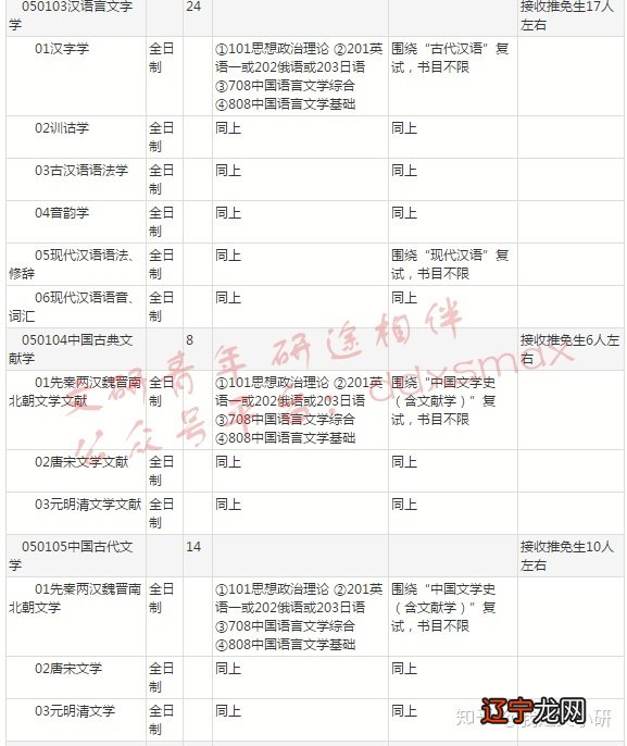 博士毕业不用sci的高校_民俗学博士点高校_博士高校教师求职信